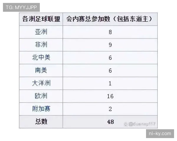 2026世界杯48队分12组赛制如何规定及小组出线规则怎么算