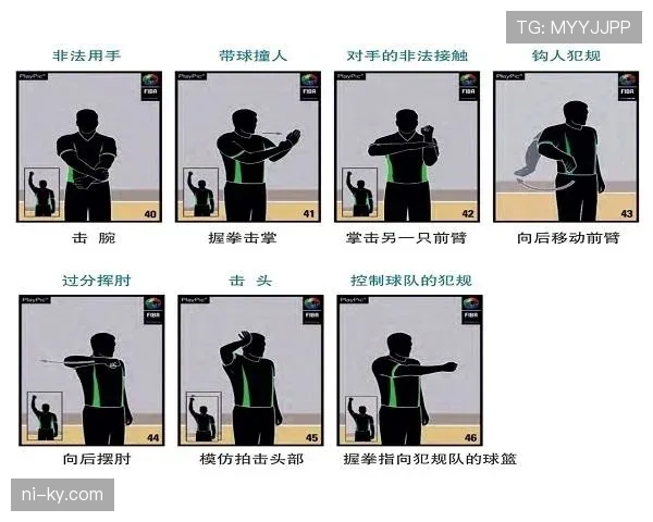 篮球规则解析：阻挡和带球撞人的判定标准是什么？