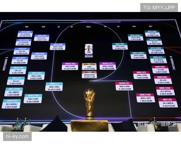 2026世界杯最新小组第三出线规则