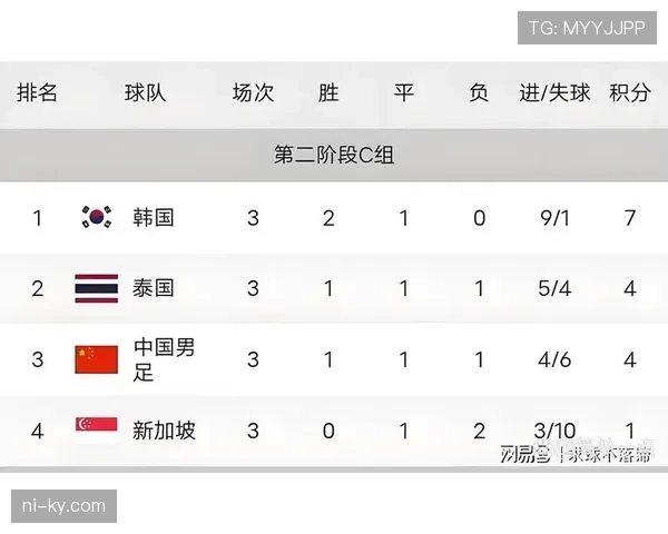 世界杯C组最新竞争格局解析