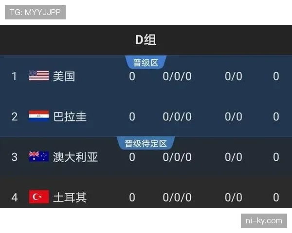 世界杯D组出线热门球队盘点 世界杯D组出线热门球队盘点
