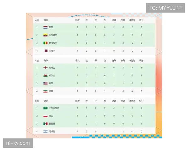 世界杯B组球队实力最新排名